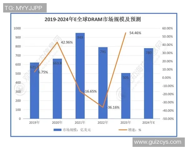 顶级俱乐部周边商品销售额突破2000万美元引发行业关注